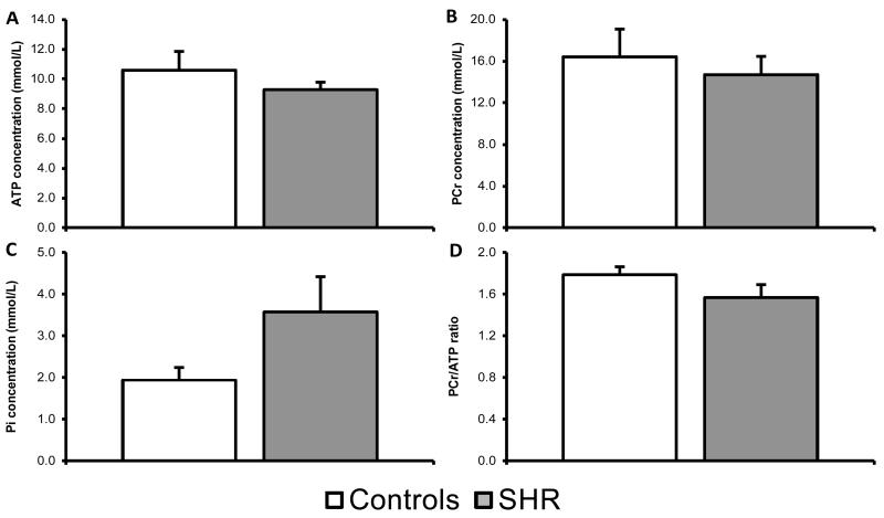 Figure-5