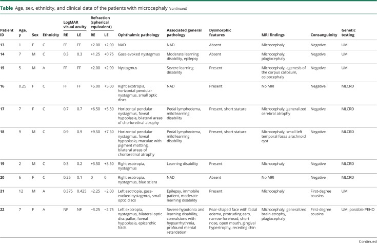 graphic file with name NEUROLOGY2017869230TT1A.jpg