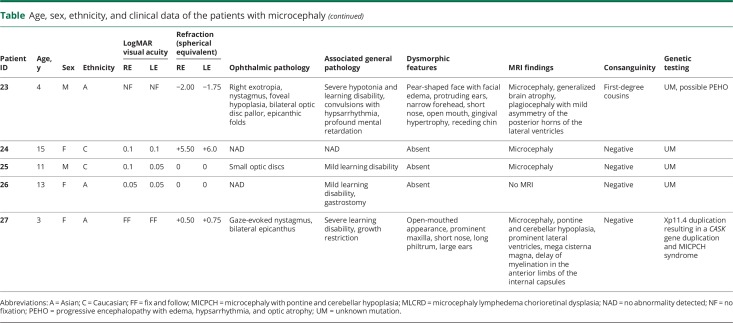 graphic file with name NEUROLOGY2017869230TT1B.jpg