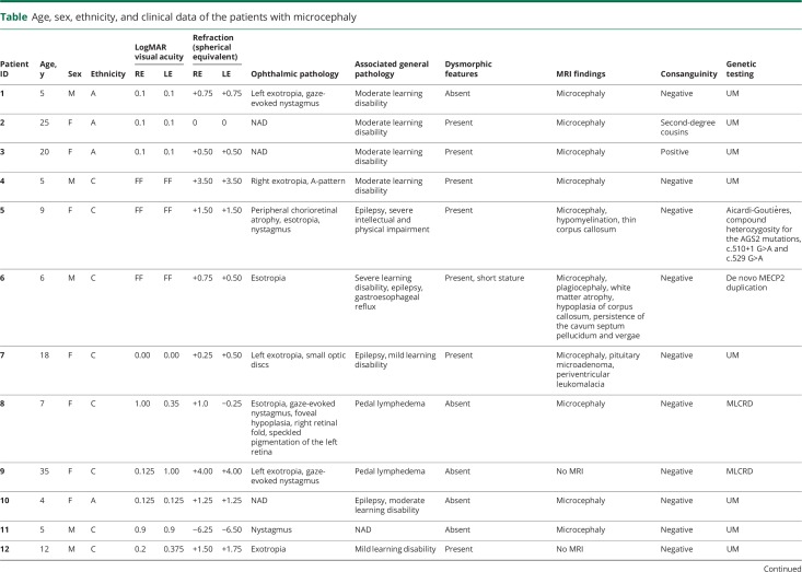 graphic file with name NEUROLOGY2017869230TT1.jpg