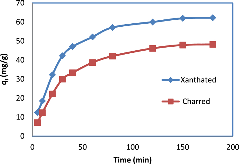 Figure 9