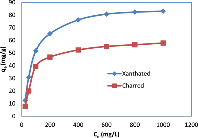 Figure 7