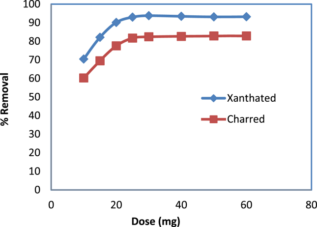 Figure 5