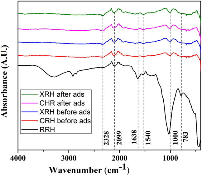 Figure 3