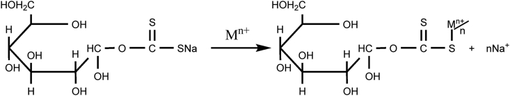 Scheme 2