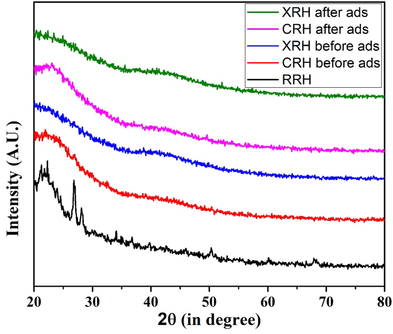 Figure 1