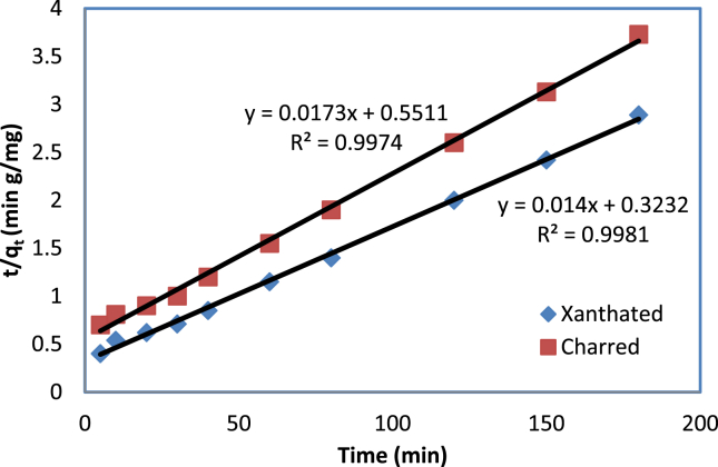 Figure 10