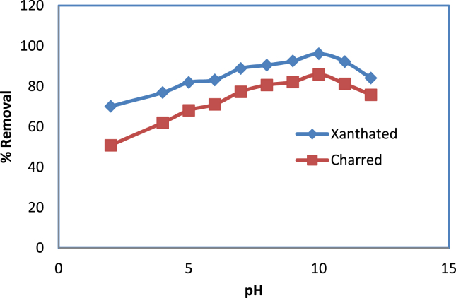 Figure 6