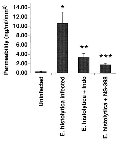 FIG. 7