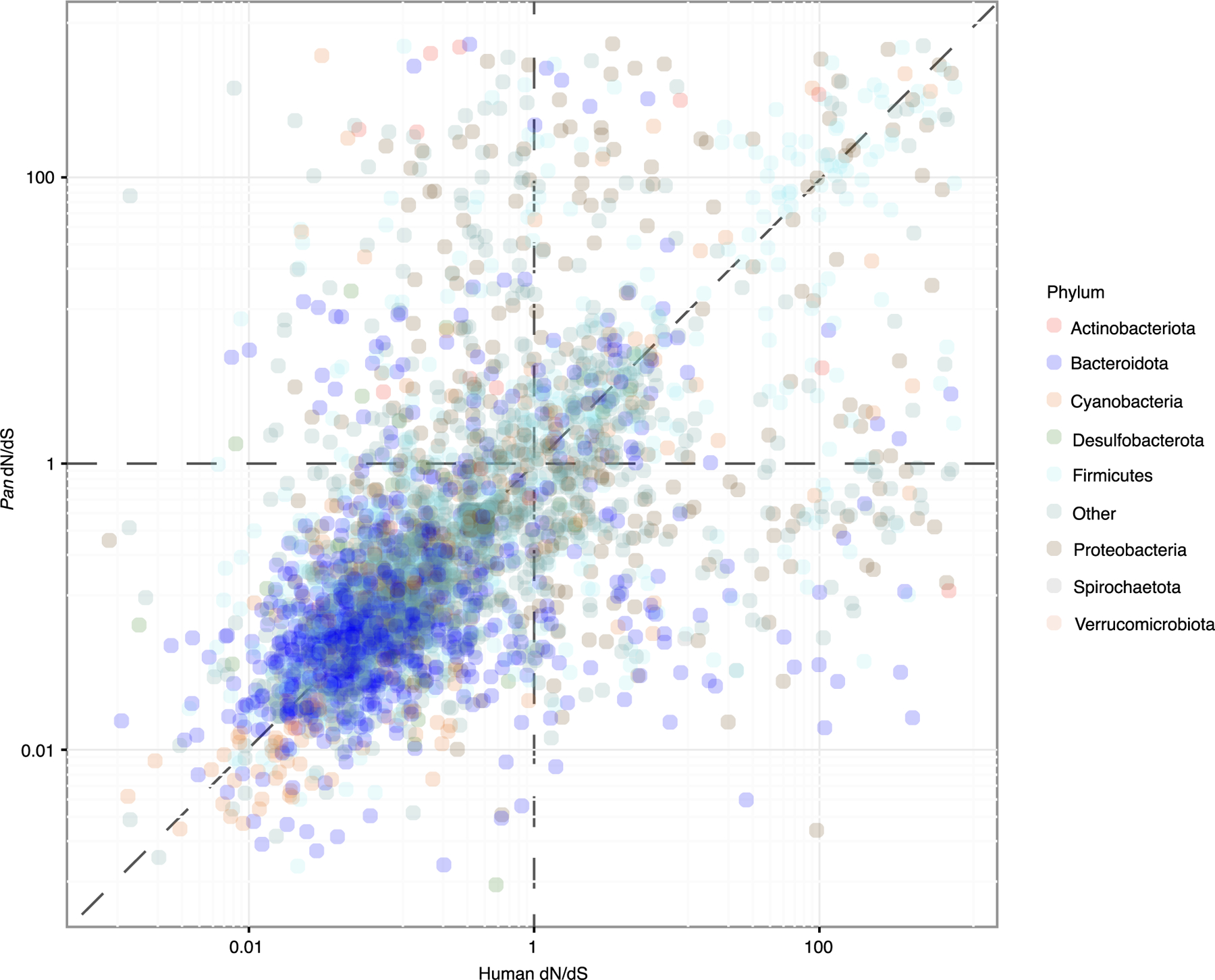 Extended Data Fig. 8 |