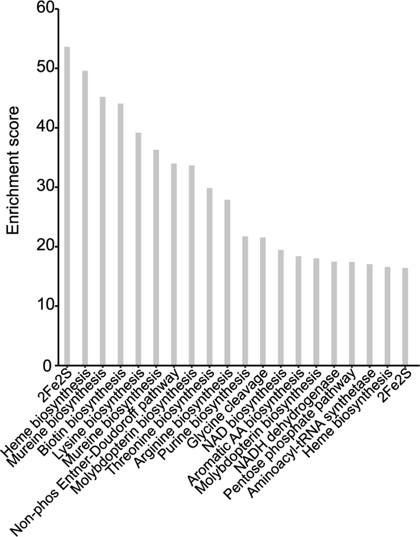 Extended Data Fig. 7 |