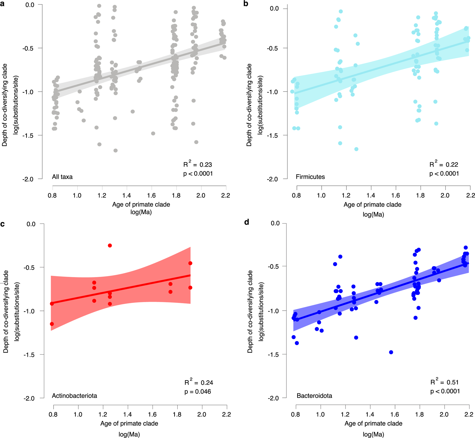 Extended Data Fig. 4 |