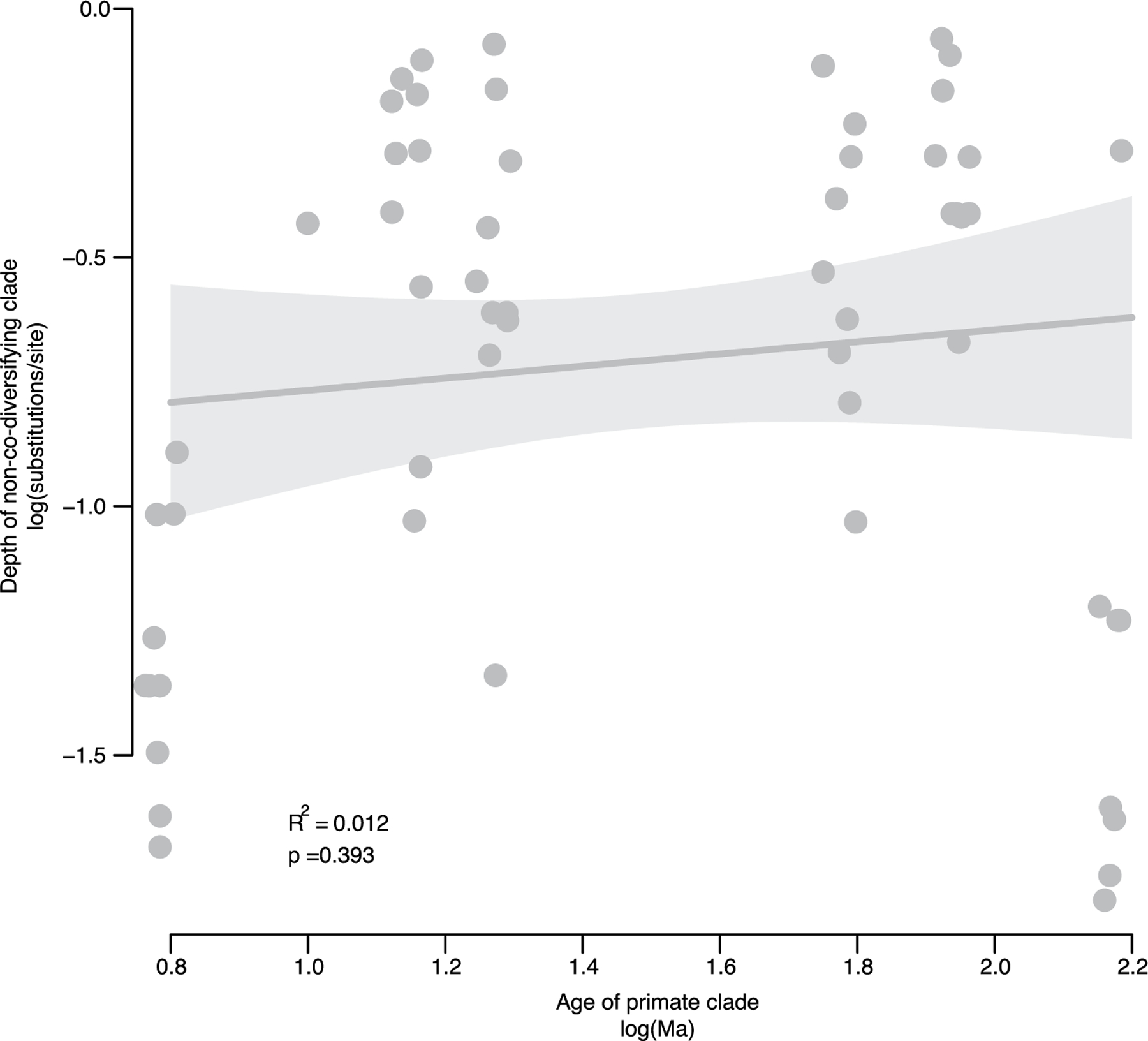 Extended Data Fig. 5 |