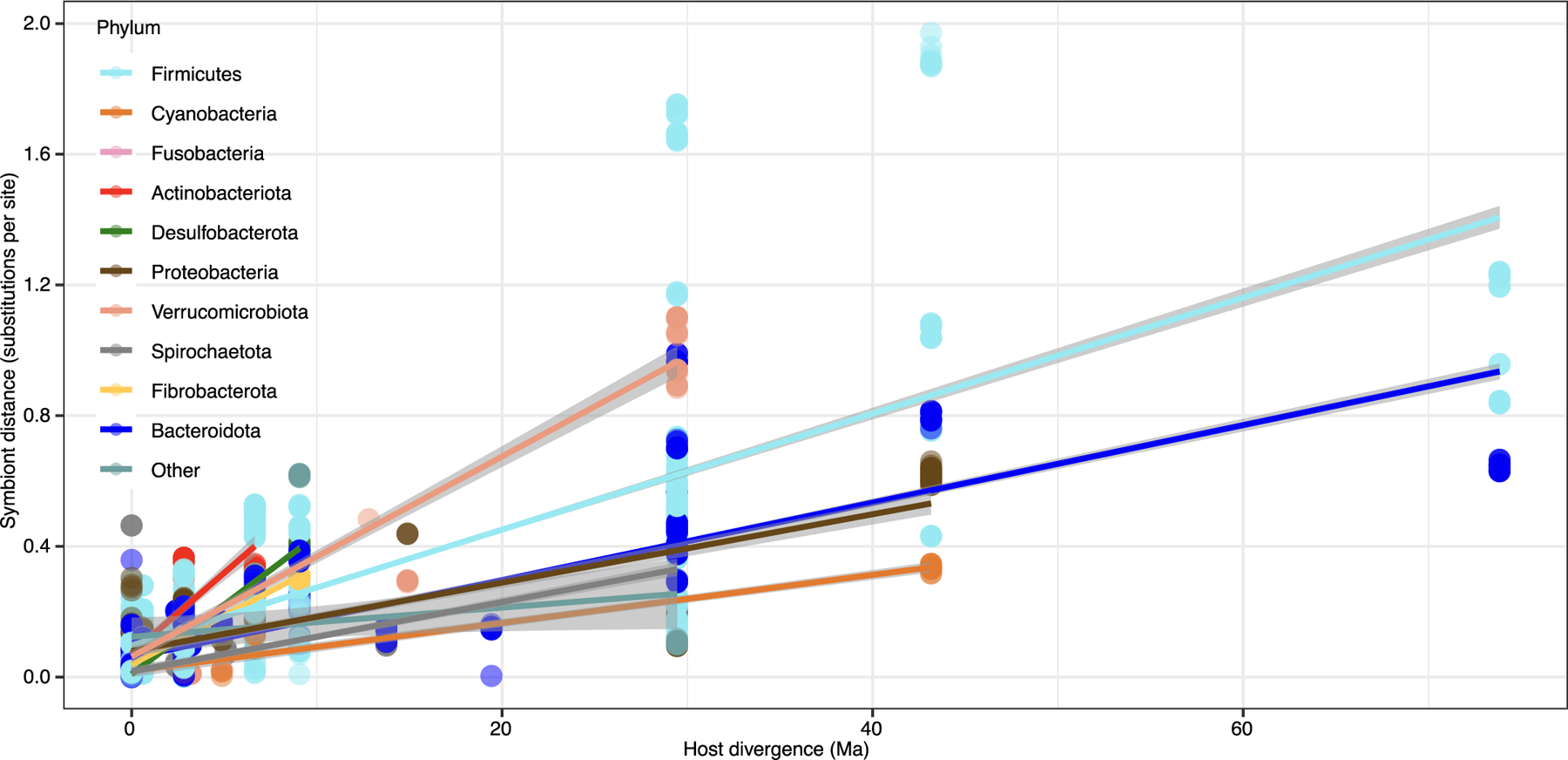 Extended Data Fig. 6 |