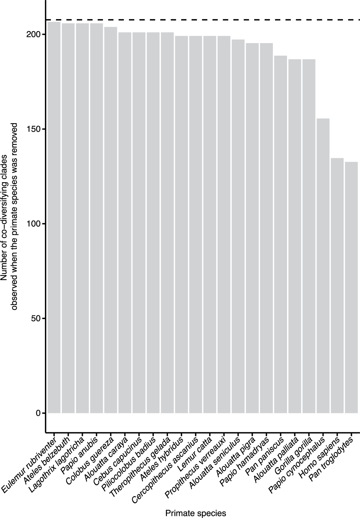 Extended Data Fig. 3 |