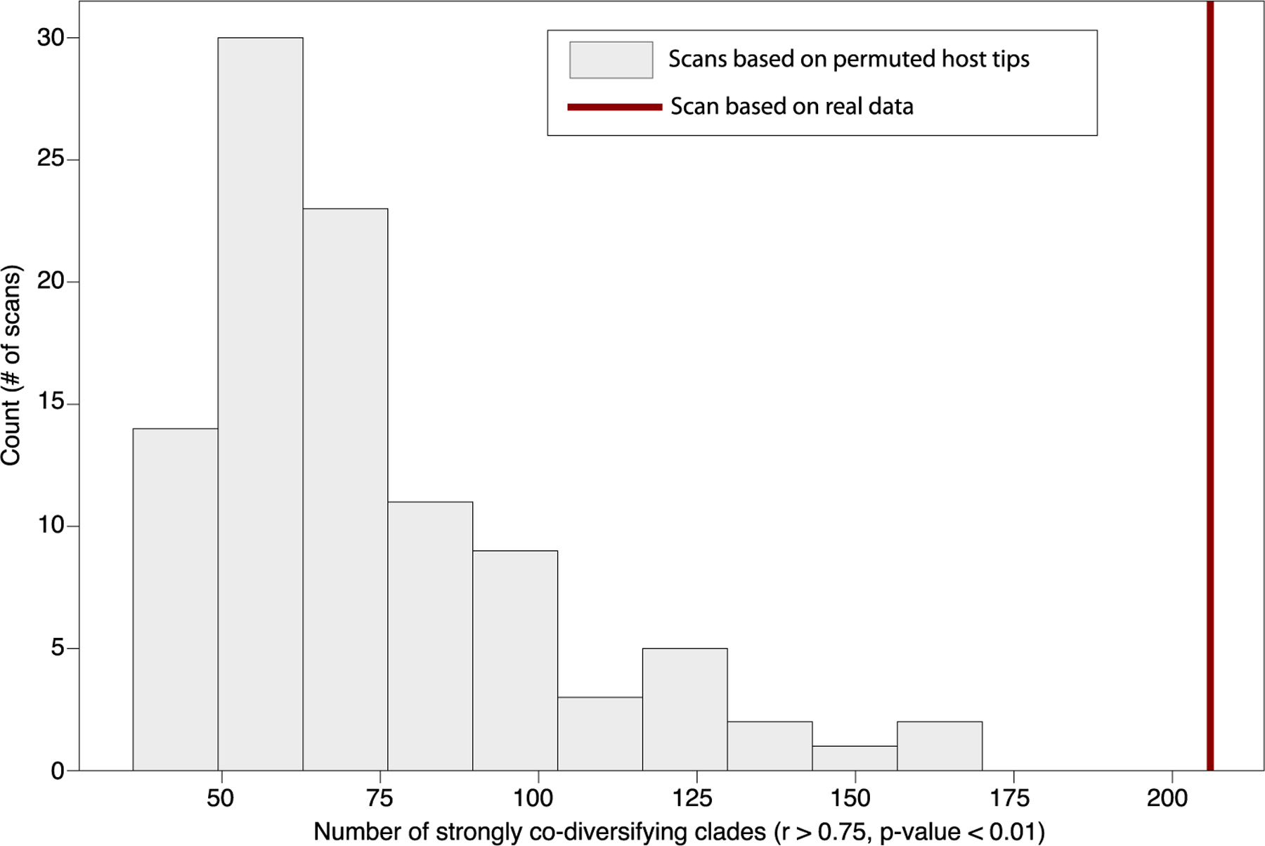 Extended Data Fig. 2 |