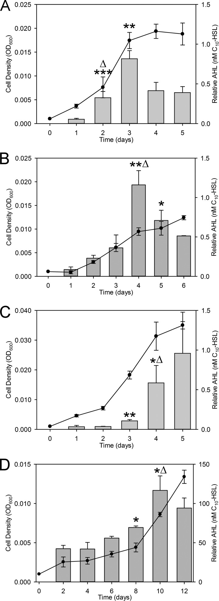 FIG 2