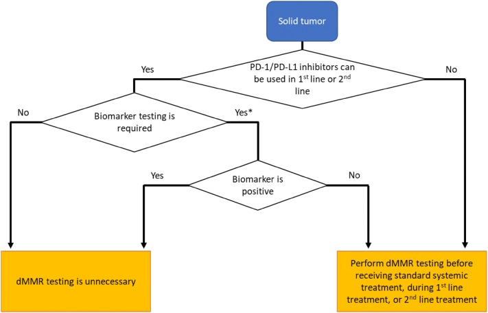 Fig. 6