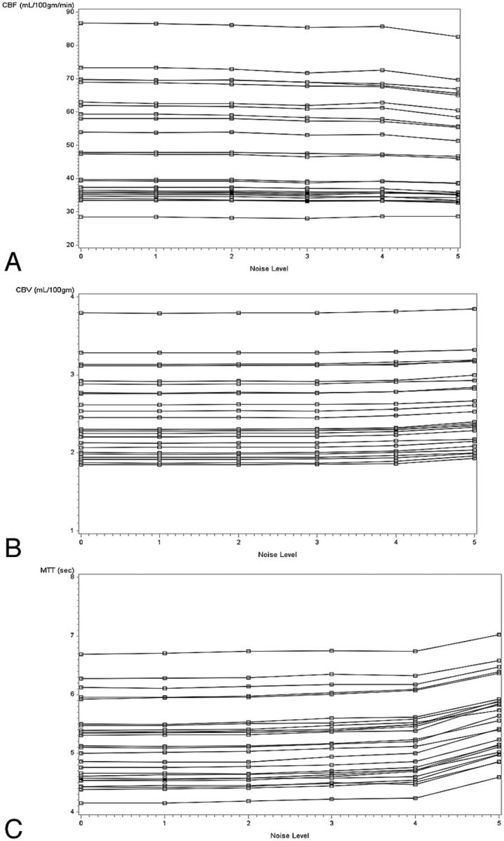 Fig 3.