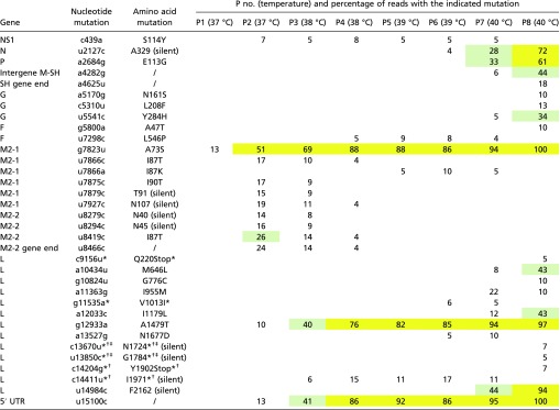 graphic file with name pnas.1619242114st03.jpg