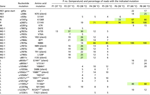 graphic file with name pnas.1619242114st02.jpg