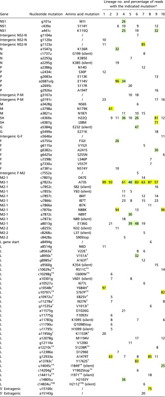 graphic file with name pnas.1619242114st01.jpg