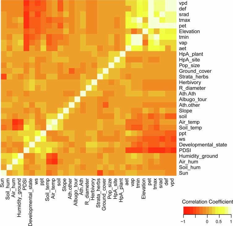 Extended Data Fig. 7