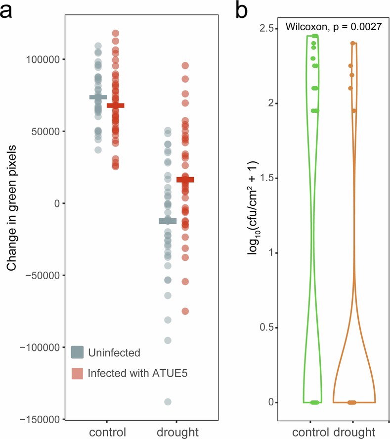 Extended Data Fig. 10