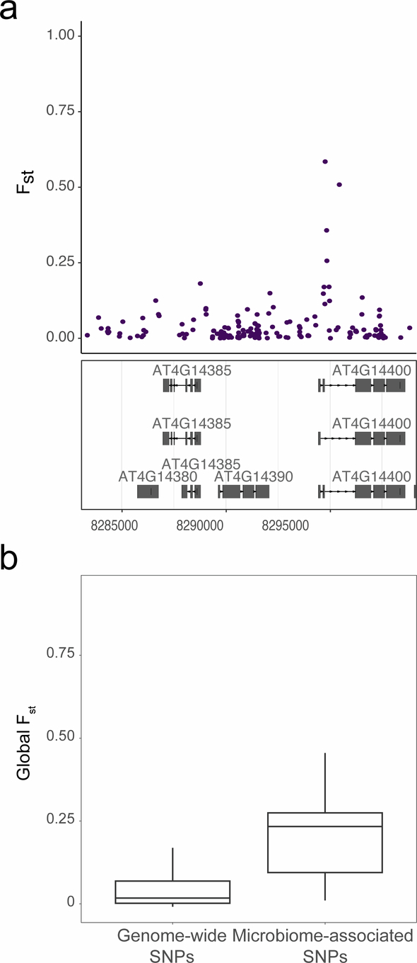 Extended Data Fig. 5