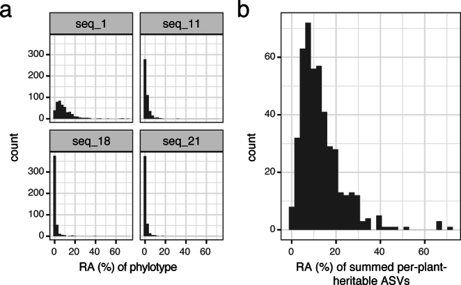 Extended Data Fig. 9