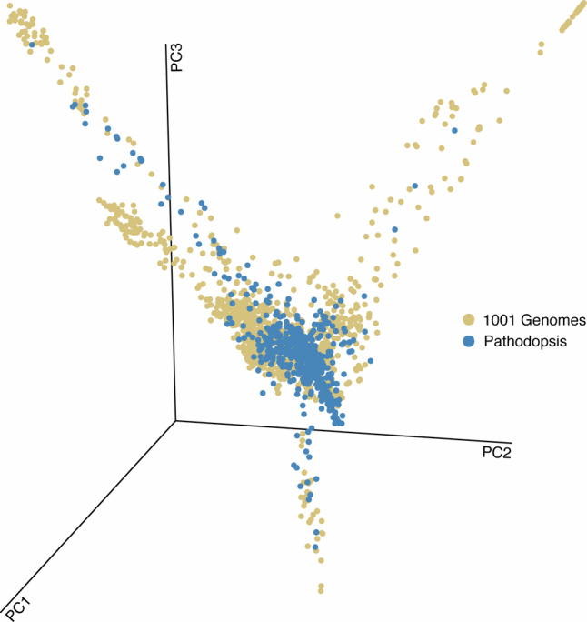 Extended Data Fig. 4