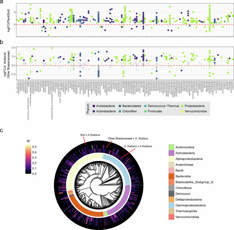 Extended Data Fig. 2