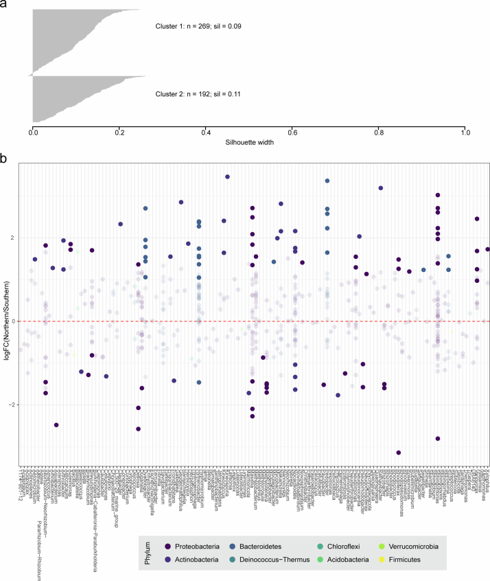 Extended Data Fig. 3