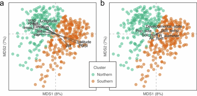 Extended Data Fig. 8