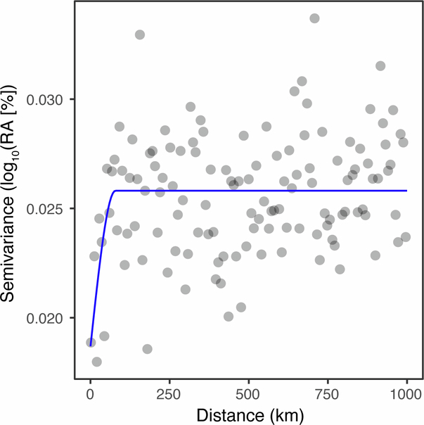 Extended Data Fig. 6