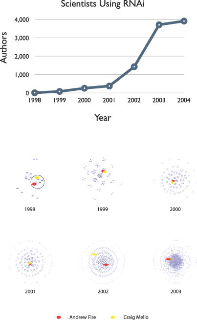 graphic file with name pcbi.0030080.g001.jpg