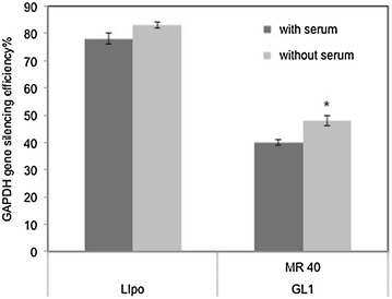 Figure 6