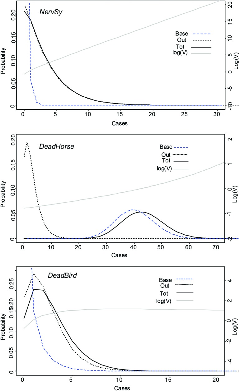 FIG. 2.