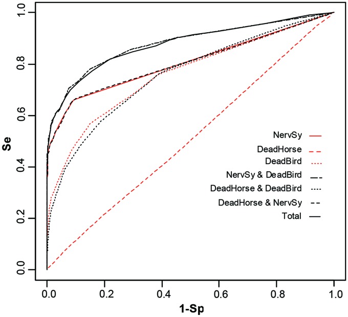 FIG. 3.