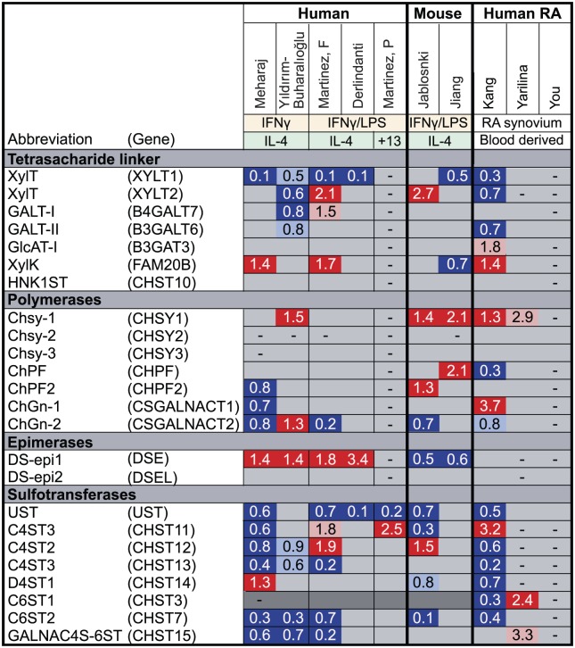 Figure 5.