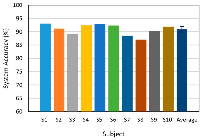 Figure 10