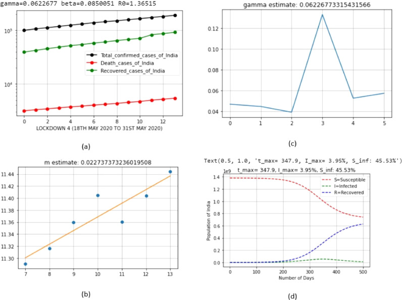 Fig 10