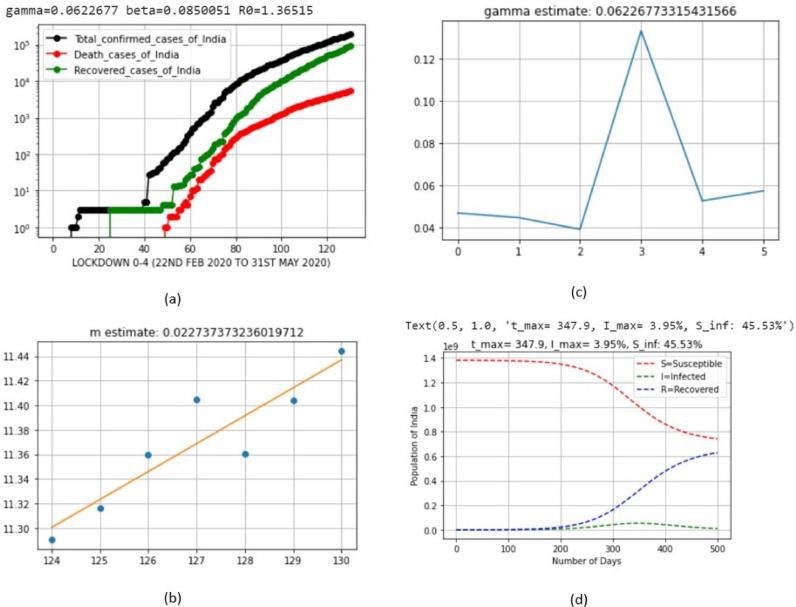 Fig 11