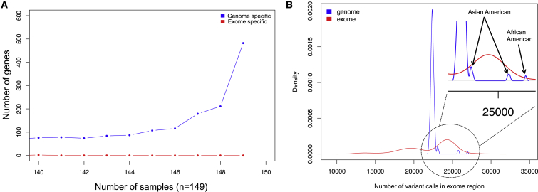 Figure 5