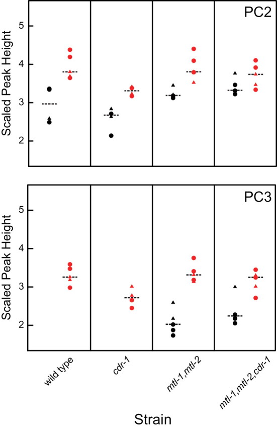 FIG. 6.