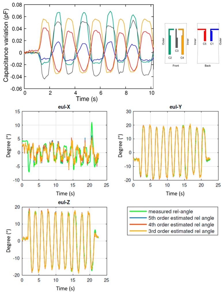 Figure 10