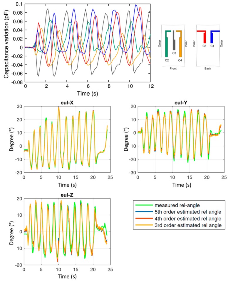 Figure 11