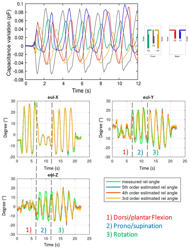 Figure 12