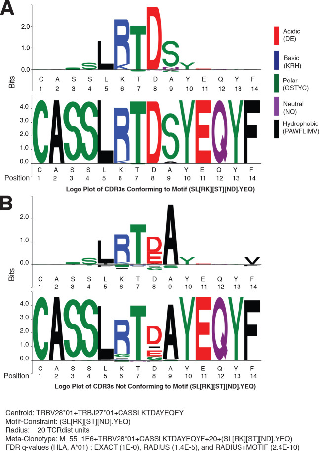 Figure 10.