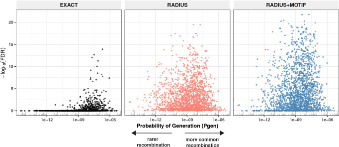 Figure 13.